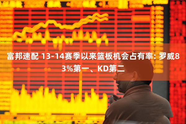 富邦速配 13-14赛季以来篮板机会占有率: 罗威83%第一、KD第二